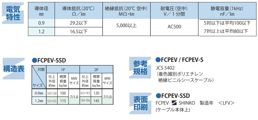 FCPEV-SSD｜FCPEV / FCPEV-S 自己支持形ケーブル｜伸興電線｜電設資材｜蛙屋