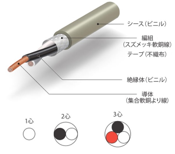 マイクロホン用ビニルコード｜MVV-S｜産業用ケーブル｜蛙屋