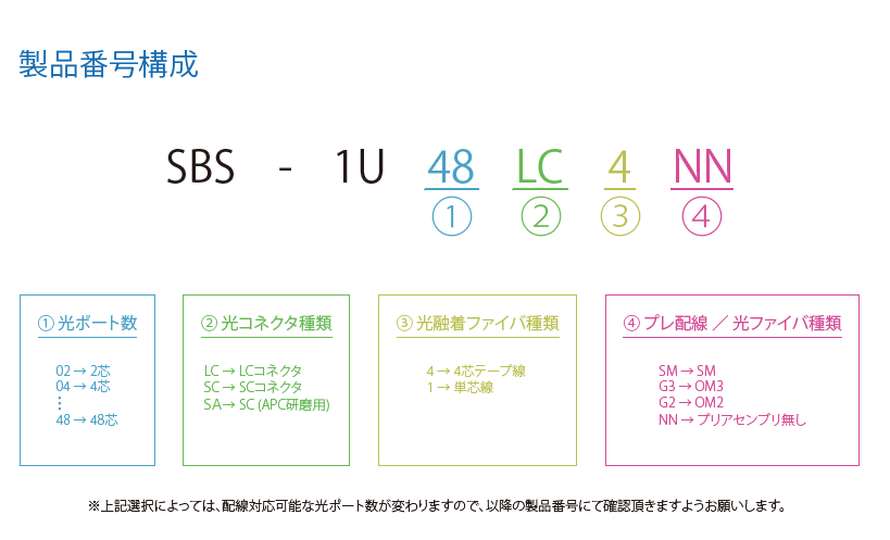 スプライスボックス｜光製品｜日本テレガートナー｜蛙屋