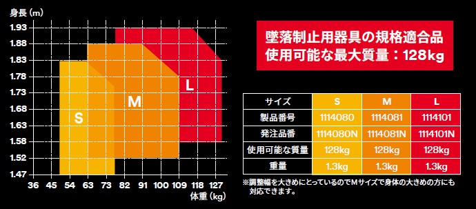 新規格適合 3M フルハーネス 回転式ベルトアジャスター Mサイズ DBI-サラ エグゾフィット ライト