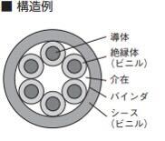 CVVケーブルの構造と材質