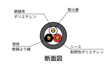 FPケーブルの断面構造