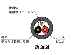 HPケーブルの断面構造