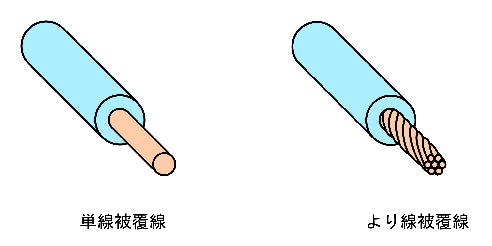 IV線の構造