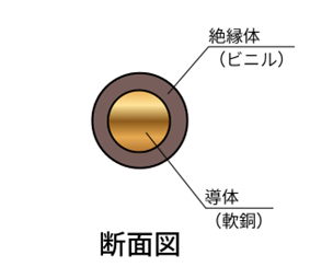 IV線の構造