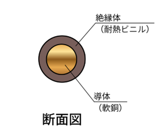 IV線とHIV線との違い
