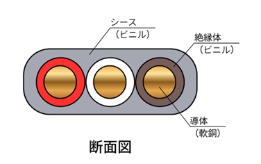 IV線とVVFケーブルとの違い