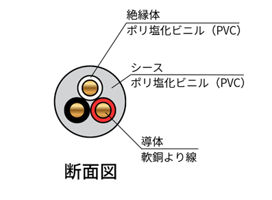 IV線とVCTケーブルとの違い