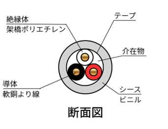 IV線とCVケーブルとの違い