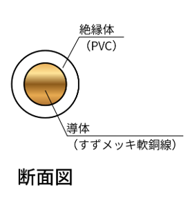 UL1007（もっとも一般的）
