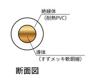 UL1015