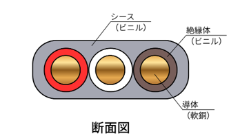 VVFの構造