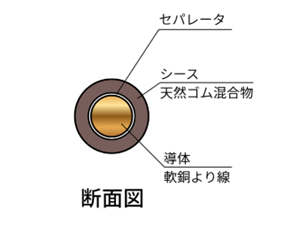 溶接用ケーブル（WCT）の構造