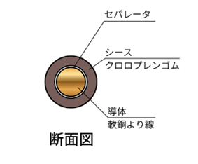 WNCT