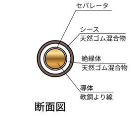 WRCT