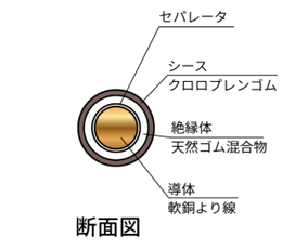 WRNCT